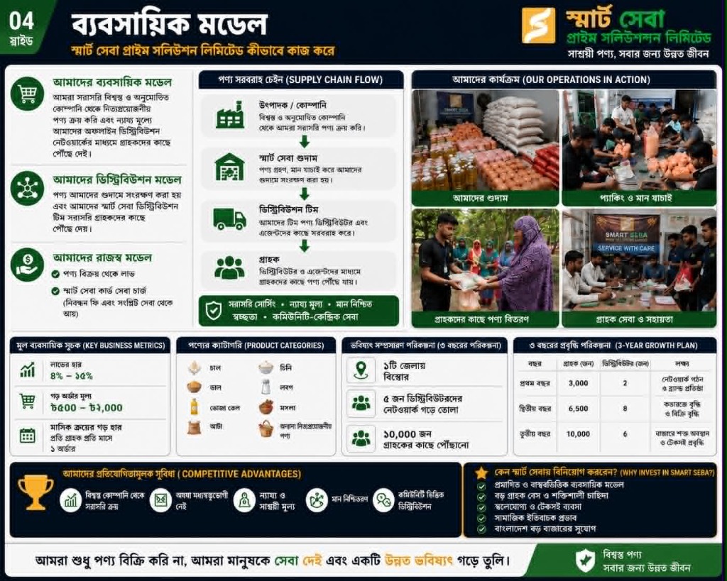 ব্যবসায়িক মডেল ও ডিস্ট্রিবিউশন