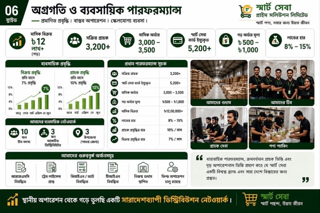 অগ্রগতি ও ব্যবসায়িক পারফরম্যান্স